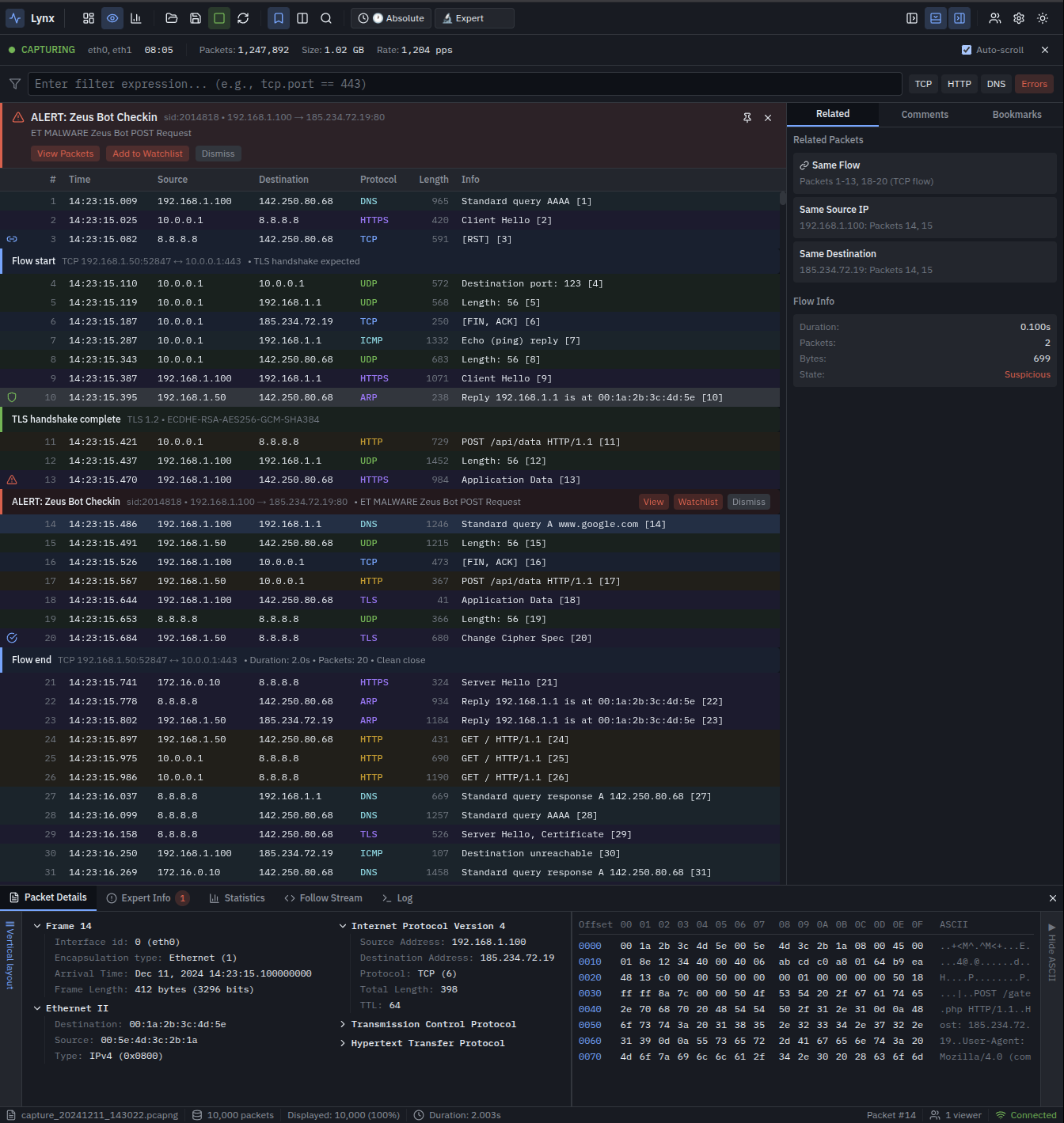 Lynx analysis view showing Zeus Bot detection with inline IDS alerts, flow markers, bookmarks, and protocol-colored packet list